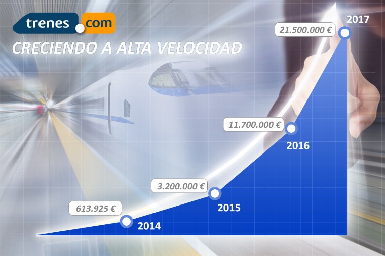 La empresa española Trenes.com concluye el 2017 con 21,5 millones de euros en venta de pasajes de tren